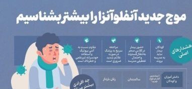 قابلیت سرایت بالای سویه جدید ویروس آنفلوآنزا شدیدا مسری است
