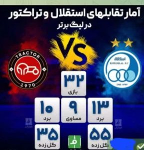 آمار تقابل های استقلال و تراکتور در لیگ برتر