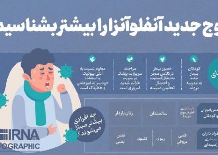 قابلیت سرایت بالای سویه جدید ویروس آنفلوآنزا شدیدا مسری است