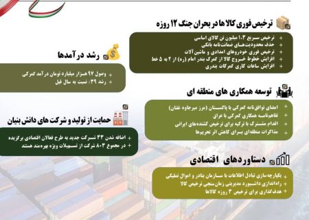 اینفوگرافی گزارش عملکرد گمرک در  ۱۰۰ روز منتهی به ابتدای مهر ۱۴۰۴