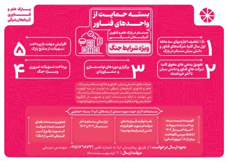 بسته حمایت از واحدهای فناور پارک علم و فناوری آذربایجان شرقی ویژه شرایط جنگ