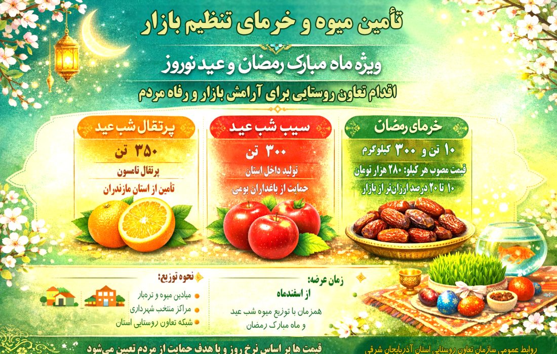 عرضه میوه با قیمت مصوب و کمتر از نرخ بازار در آذربایجان شرقی